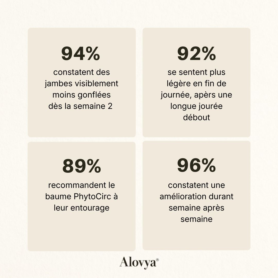 Baume PhytoCirc Alovya®