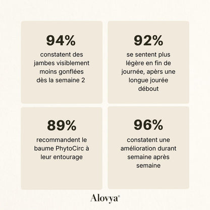 Baume PhytoCirc Alovya®