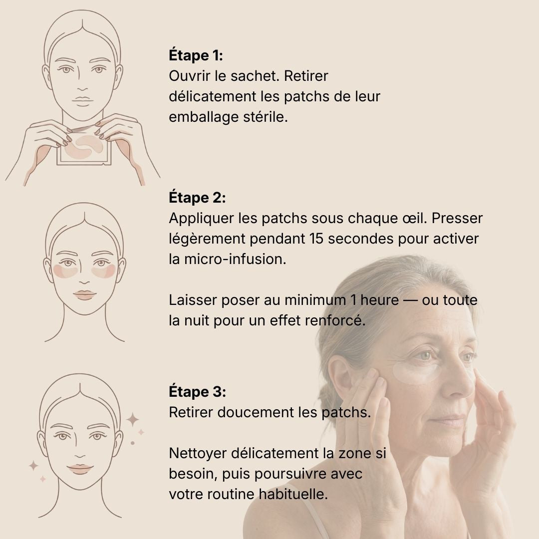 Patchs DermaGlow — La solution quand les crèmes  ne fonctionnent plus