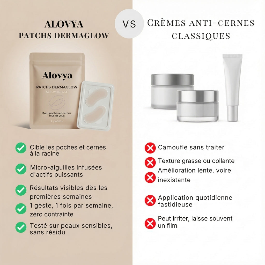 Patchs DermaGlow — La solution quand les crèmes  ne fonctionnent plus