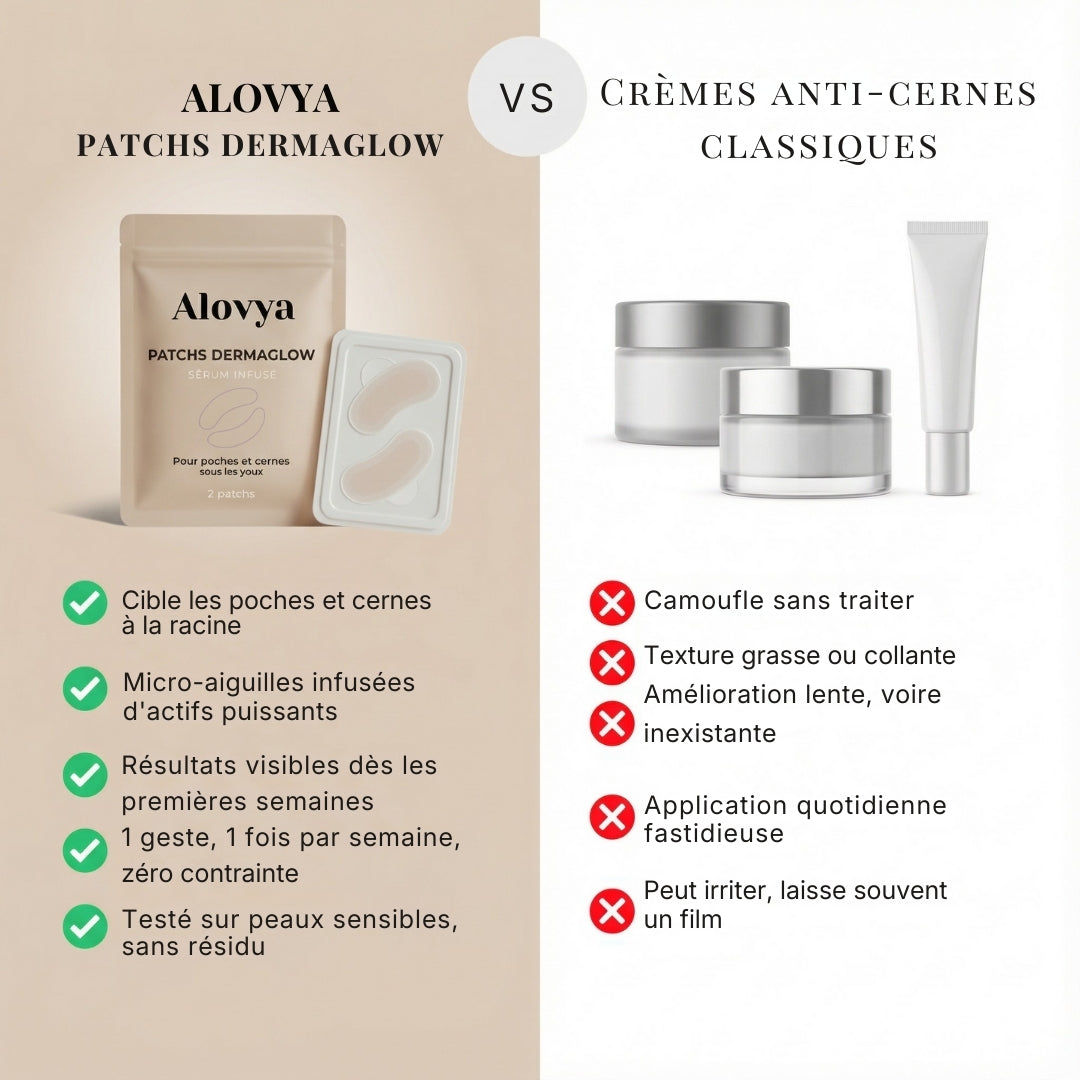 Patchs DermaGlow — La solution quand les crèmes  ne fonctionnent plus