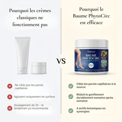 Baume PhytoCirc Alovya®